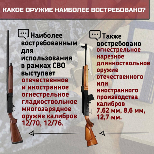 Передача гражданского оружия для нужд СВО